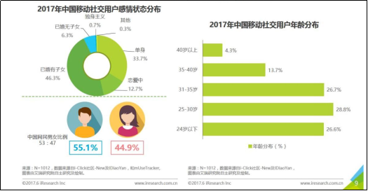 产品经理，产品经理网站